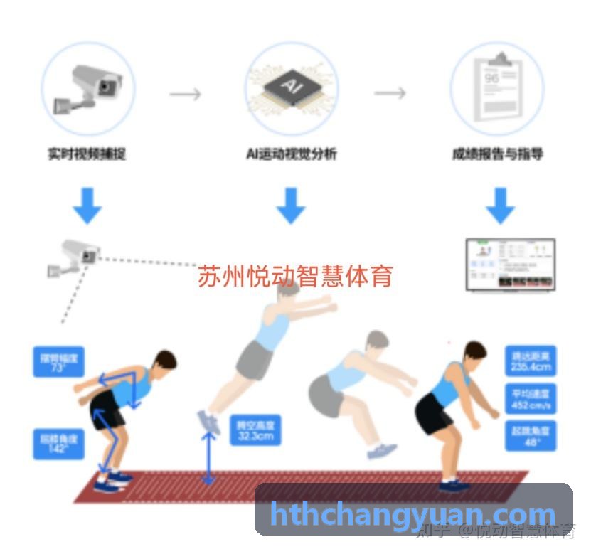HTH职业俱乐部青训梯队管理